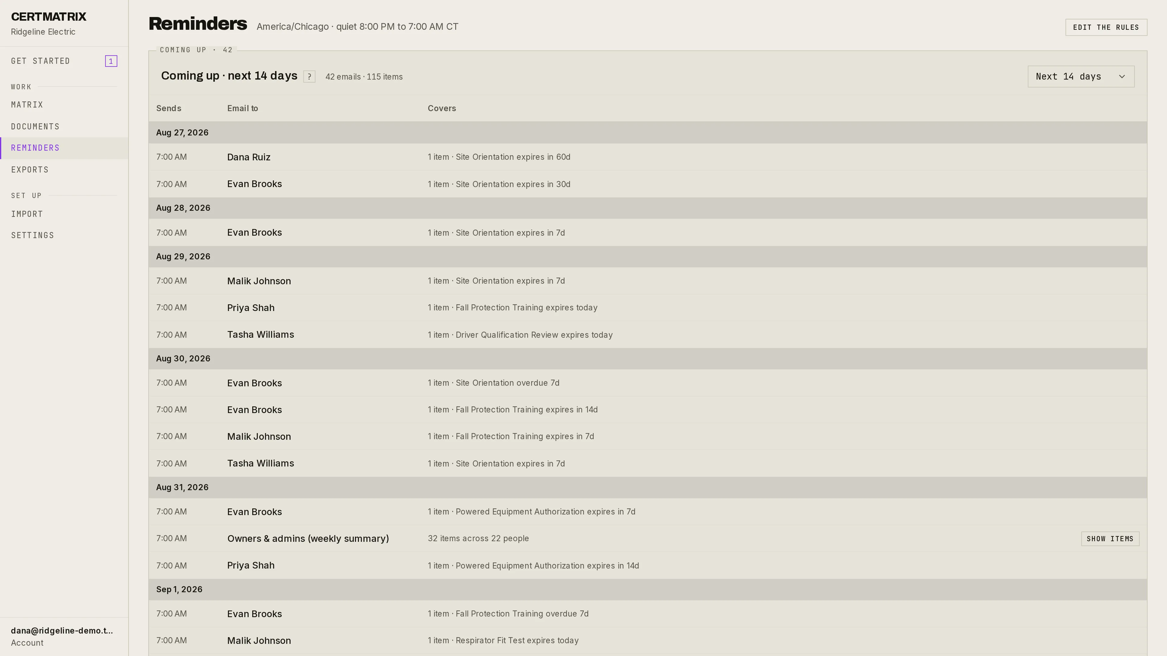 Reminders: the next 14 days, 44 emails covering 120 items, each row naming the date, who gets it and what it covers.